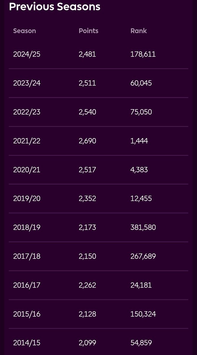 FPL Planner 🇭🇲 tweet media