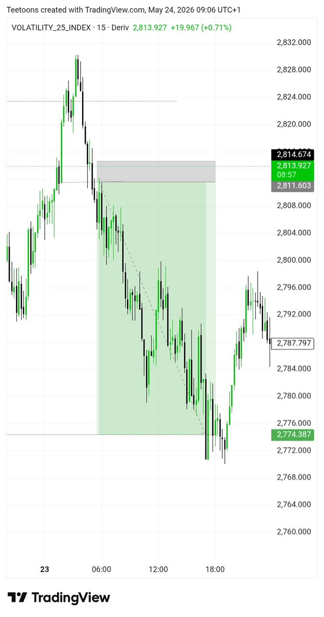 Têëtøõns 📉🗿 tweet media