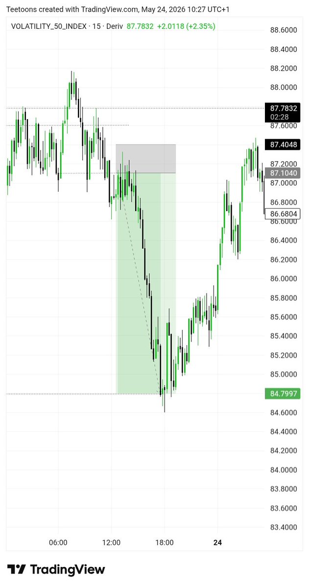 Têëtøõns 📉🗿 tweet media