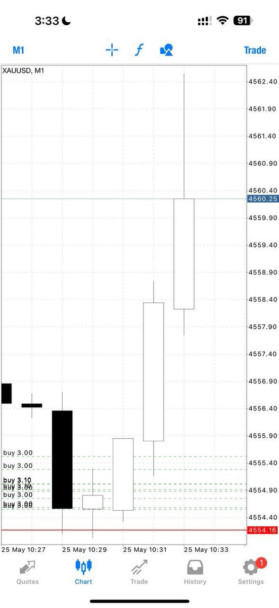 Amir XAU trader tweet media