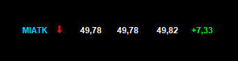 Analist_Trader's tweet photo. #MIATK devam.

Trade için girenler 49 TL stoplu ilerleyebilir.

Al-sat-tut içermez.

#endeks #kontr #ucaym #tehol #taten #pekgy #maalt #miatk #trhol #dofrb #gesan #bulls https://t.co/tjZ57JMs1N