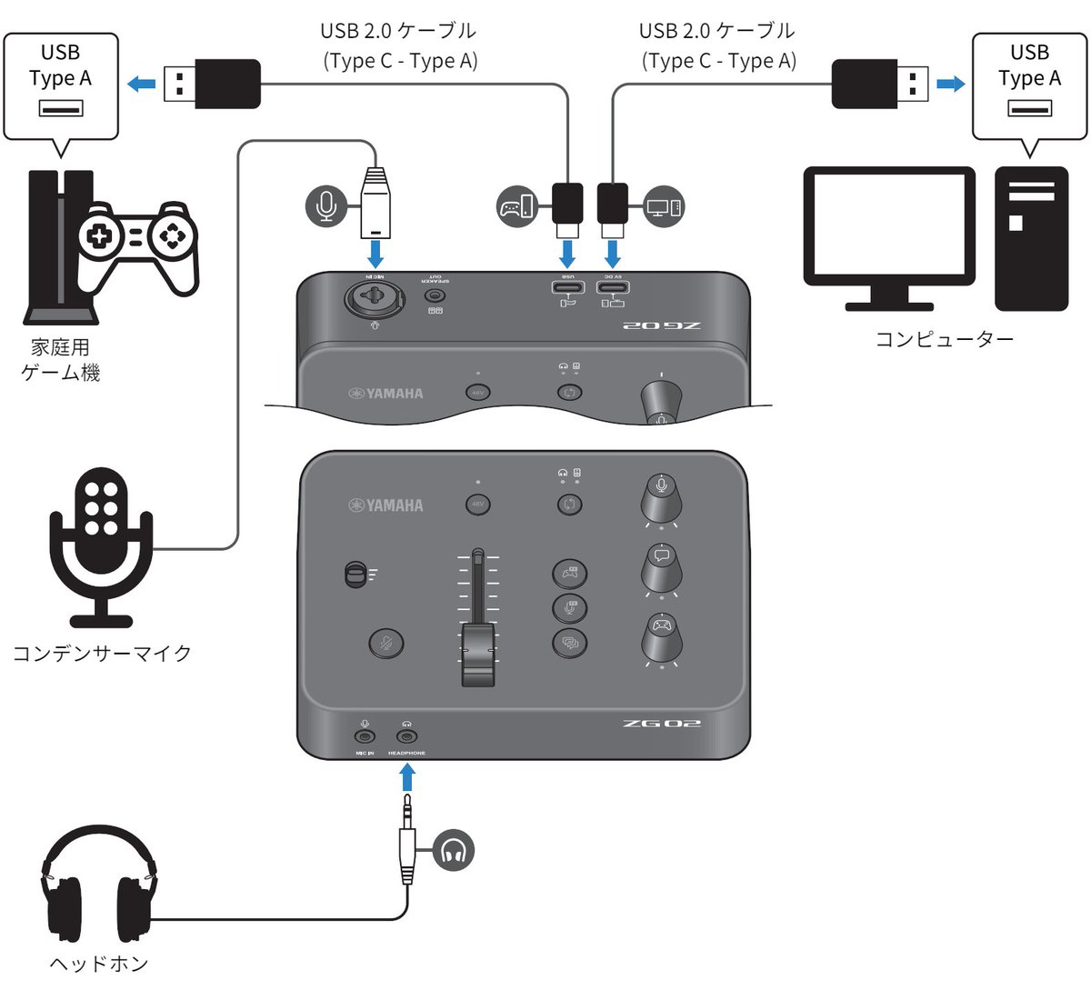ヤマハのゲームストリーミングミキサー 「ZG02」 家庭用ゲーム機で遊ぶ