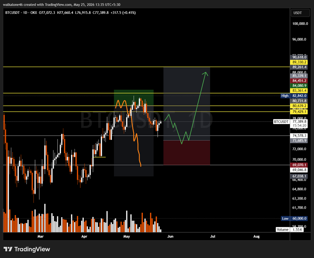 walkersync.eth (∎, ∆) tweet media