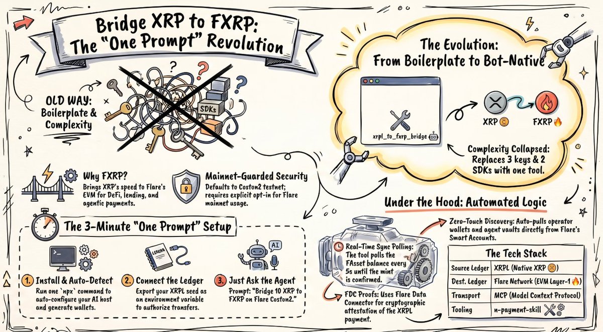bxHyperMove's tweet photo. 🪙→🔥 Bridge $XRP → $FXRP in 1 prompt

  🤖 Ask your AI agent  "bridge 10 XRP to FXRP on Flare"

  🔗 https://t.co/wqR5cOJOG6

Try 👇 https://t.co/syA3UV0mdN