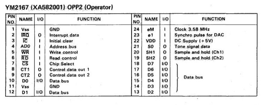 iyatemu's tweet photo. A fun little bit about Yamaha's FM history is that the YM2151 OPM, introduced with MSX, also started possibly the only pinout standard in Yamaha's entire IC lineage.

1.
2151 (OPM)
2164 (OPP)
2167 (OPP2)
2414 (OPZ)

2.
2160 (OPCW2)

3.
OPL1/2/3

The difference is only pins 10-12. https://t.co/XyqdJxwPx8