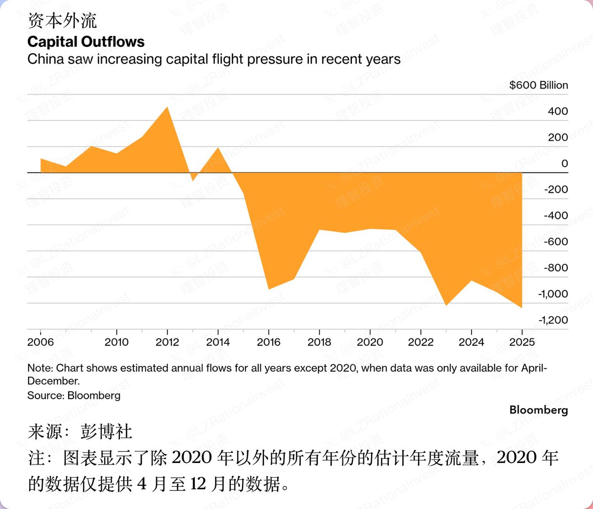 李志 | Rational Investing tweet media