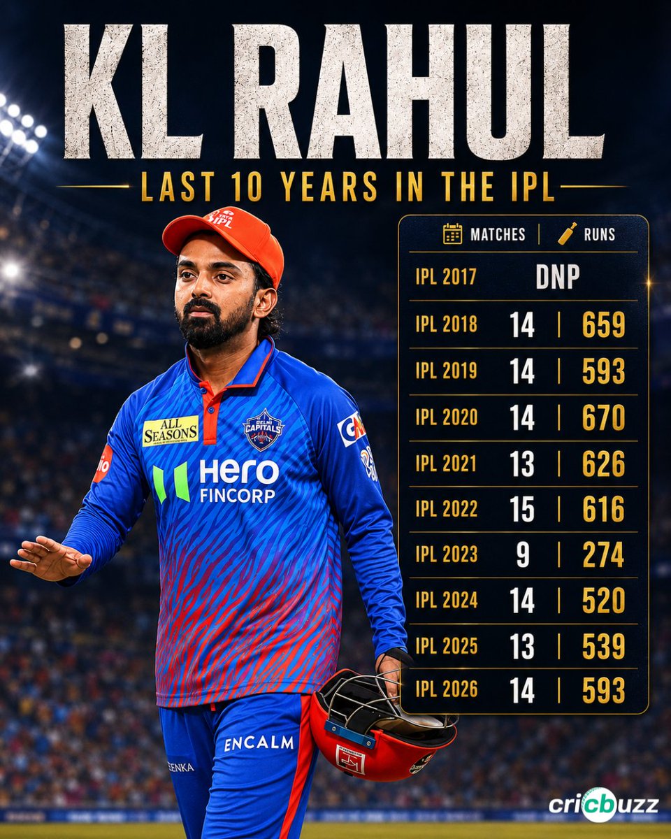 Cricbuzz tweet media