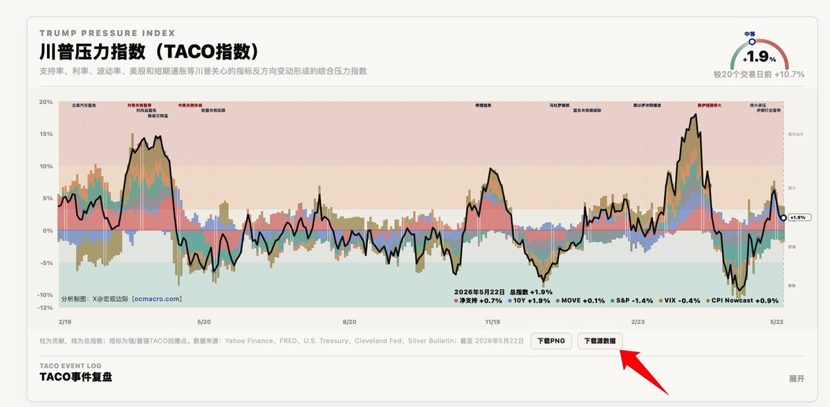 宏观边际MacroMargin tweet media