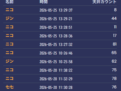 MilkX0426's tweet photo. 殴り続けたらDPS７０万行くかもしれないけど案山子が耐えれないからニコに餅武器装備したら７０万行くかな？ガチャのほうは後半がかなり良かったから助かった🥺 https://t.co/nVVrWS3b2P