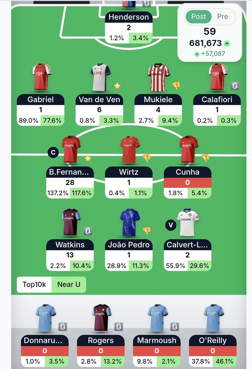 FPL_RHINOS💙💛🤍 tweet media
