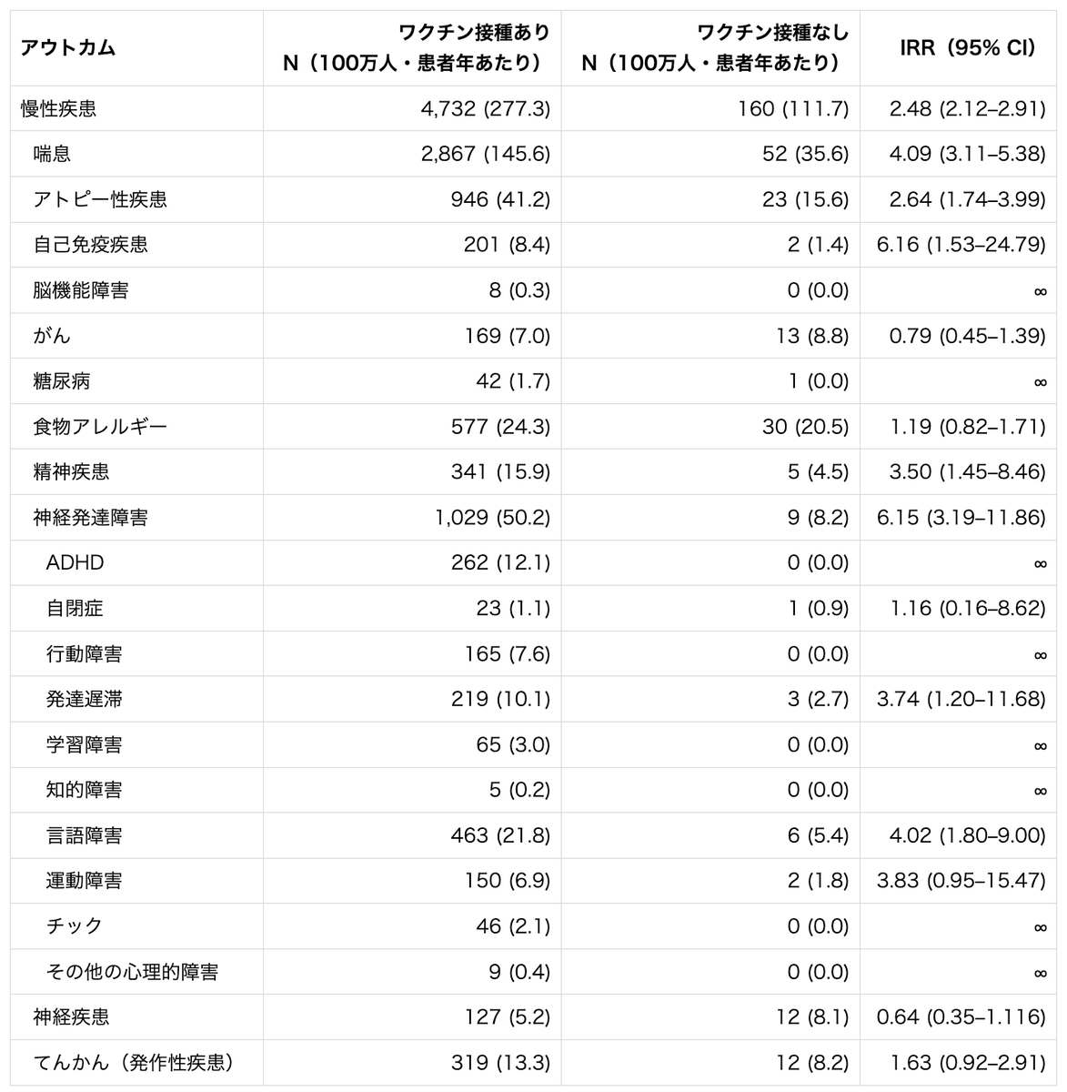 hudikaha's tweet photo. 現地参加しました。素晴しい映画だった。去年 2025年9月にこの映画のクリップが流れてきてたので、字幕をつけ、論文の表を日本語化してました。また実は日本の類似研究で、不活化ワクチンで2型免疫系が増強され、湿疹や喘息が増えるとした論文が公表されていることを紹介しました。

論文(上院の公聴会で共有済み)
https://t.co/qq01tZ2kUm

日本の論文
https://t.co/Da5FYm03mz

以下、関連ツイート
1/4