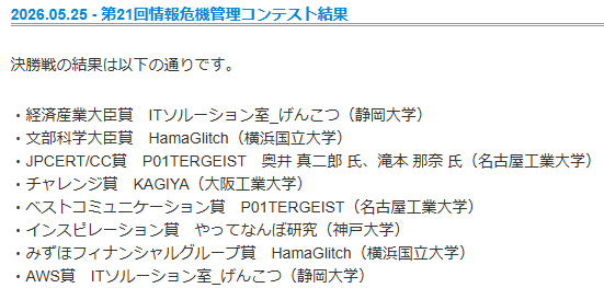 kikikanContest's tweet photo. 第21回情報危機管理コンテストの結果が公表されました！受賞された皆様、おめでとうございます。迅速な地対応や報告が求められたり、普段使いの生成AIの利用が制限されたりと、色々大変だったと思います。皆様、本当にお疲れ様でした。公表場所はこちら → https://t.co/5zlaEFbXVo https://t.co/zoMVc7pcSR