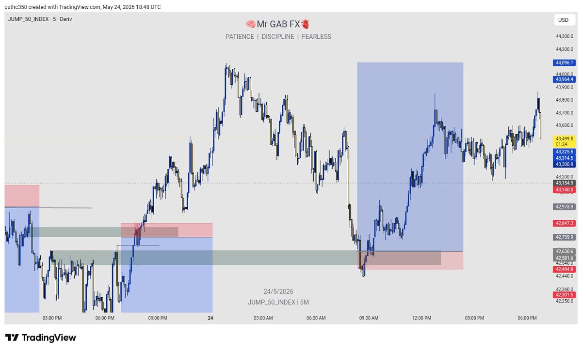 GAB FX tweet media