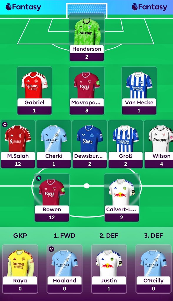 FPLChyelo's tweet photo. #FPL GW38 Score:

🧮 47 pts
🌏 OR 1.24 ➡️ 1.29m ⬇️

Worst result since I started playing FPL 20 years ago.

FPL is getting tougher. Hence you can't afford to drop down the rank early in the game, or else you'll just end up chasing the pack whole szn.

#FPLCommunity https://t.co/KbPNj9cn2K