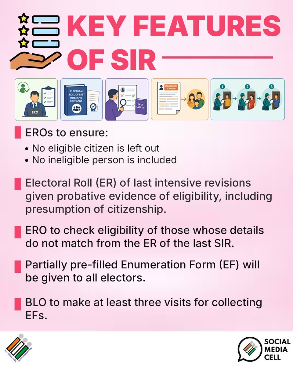 Election Commission of India tweet media