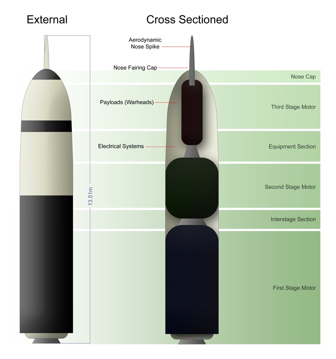Netram Defence Review tweet media