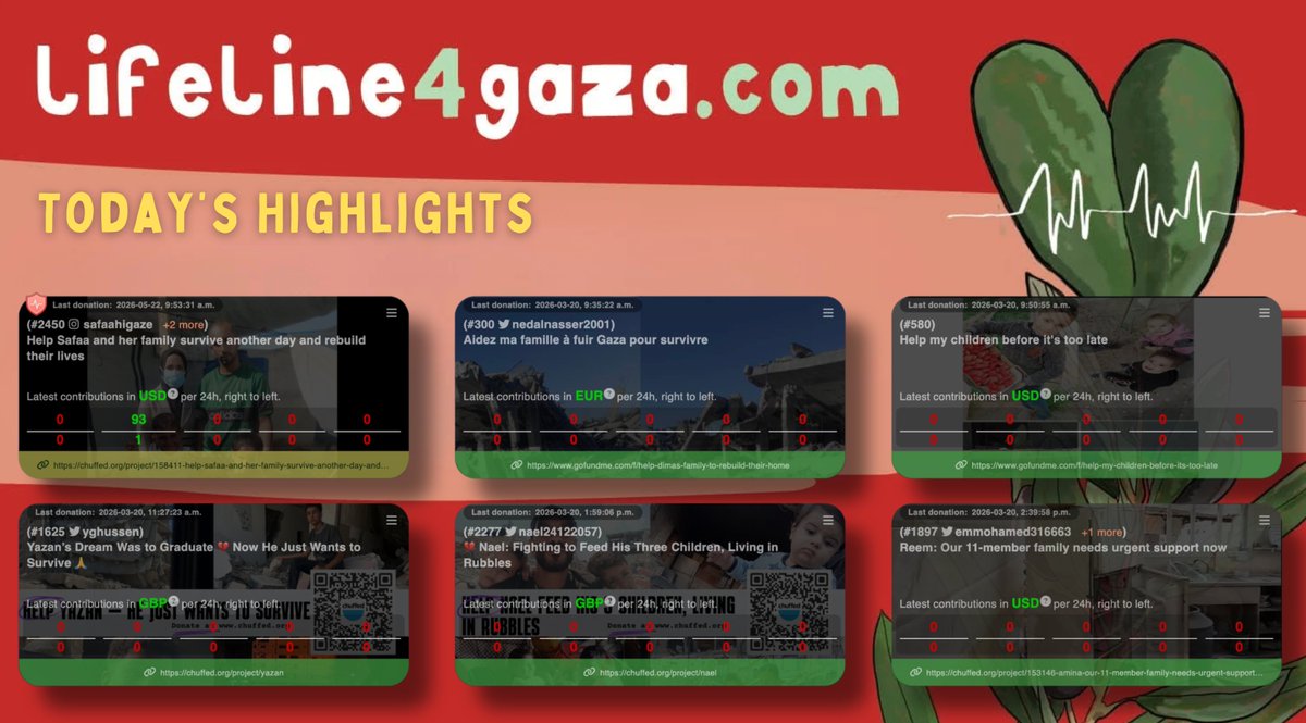 lifeline4gaza.com tweet media