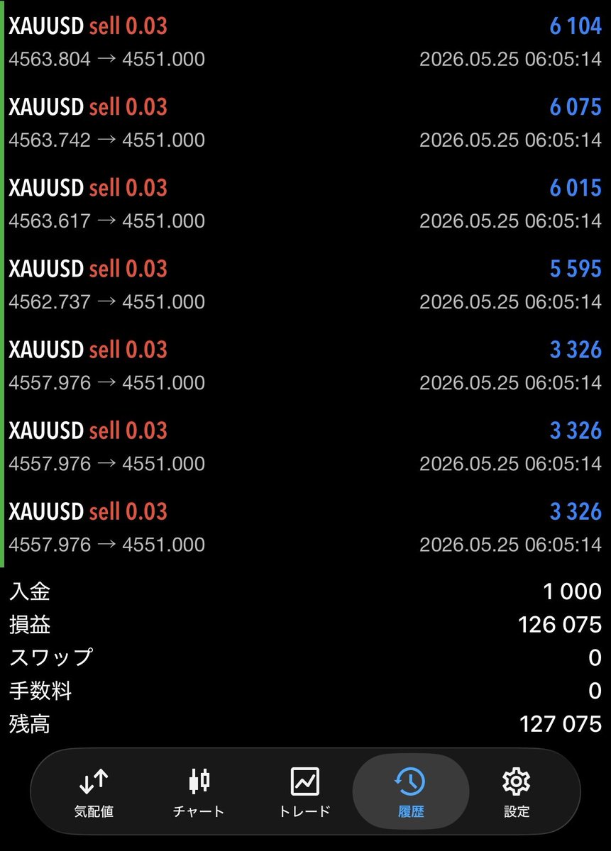 TEN GOLDXAUUSD tweet media