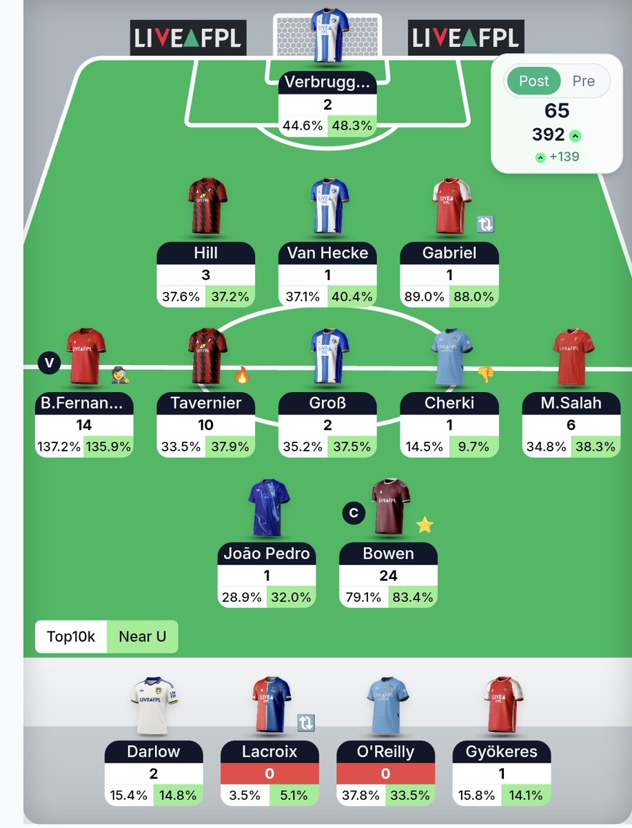 Fpl Saka prime tweet media