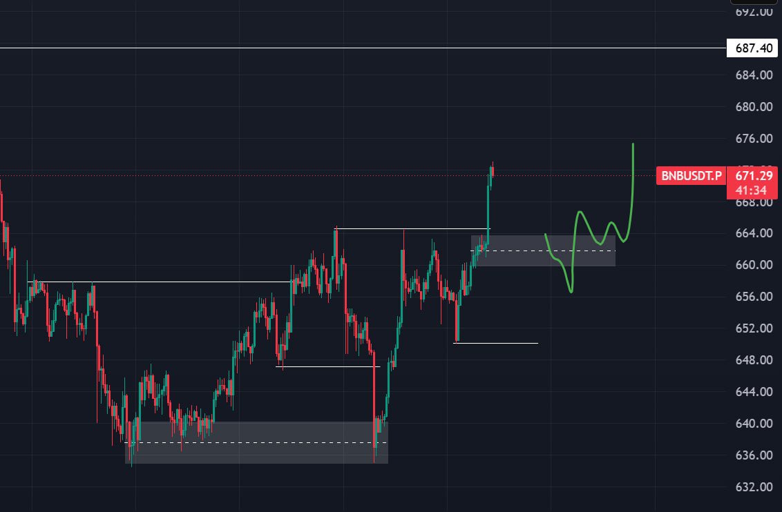 Crypto CCK | Trading Insight tweet media