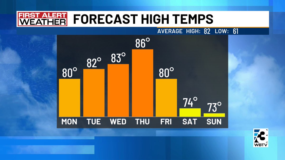 Al Conklin WBTV tweet media