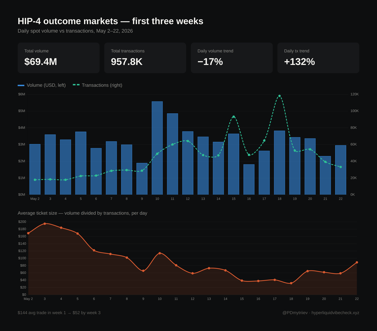 Petro D. | Research tweet media
