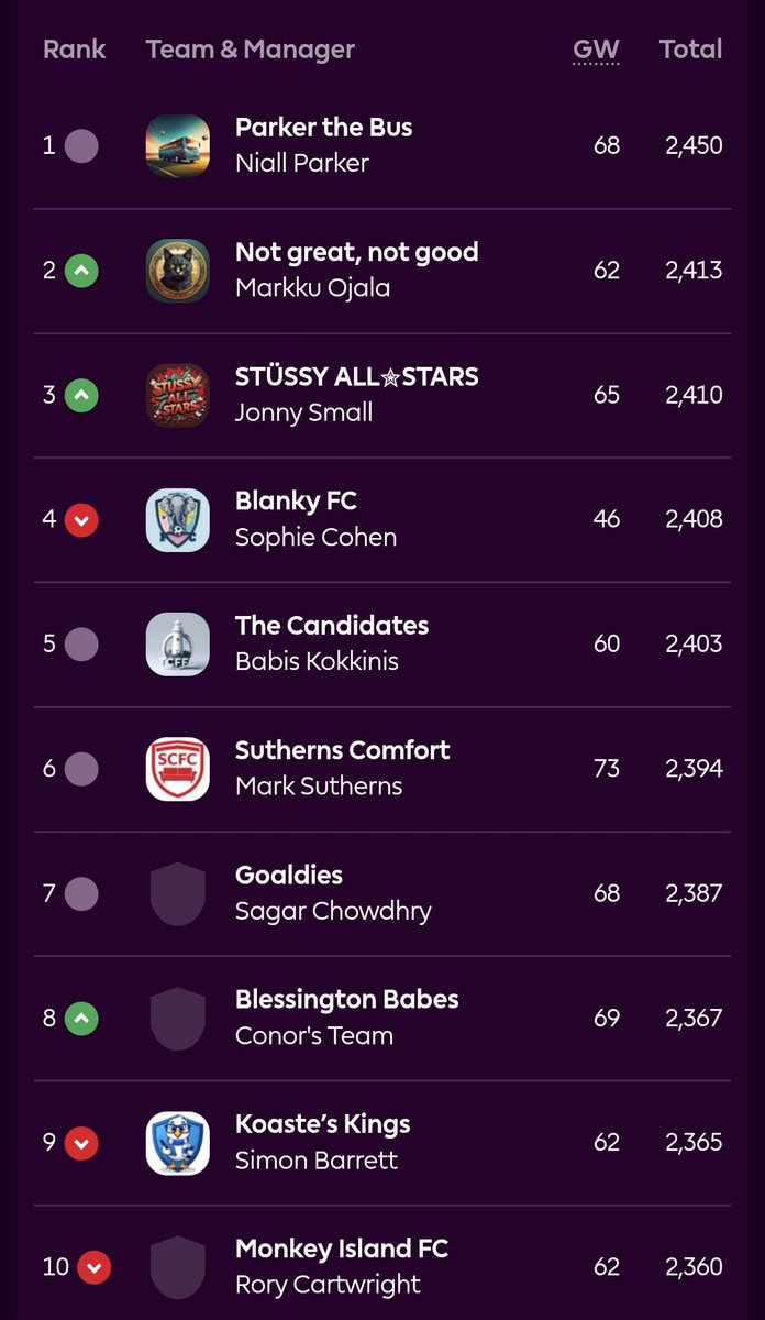 FPL General tweet media