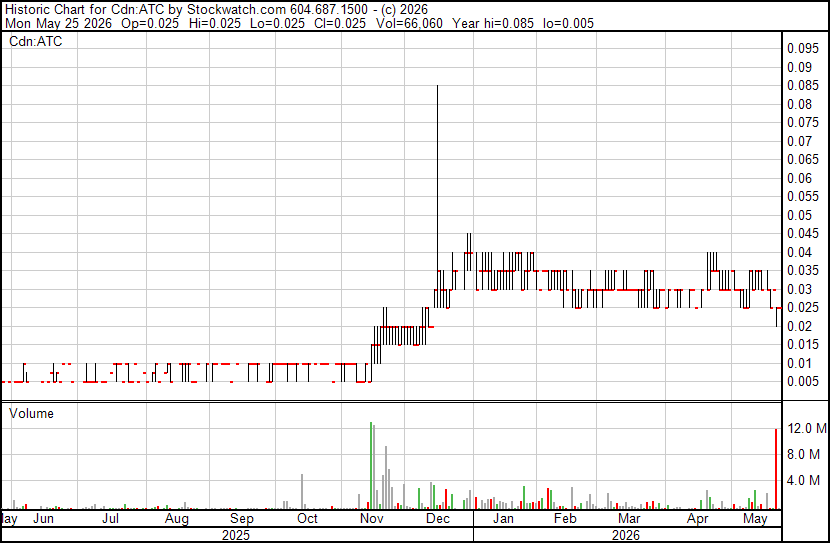 Junior Mining Pro tweet media