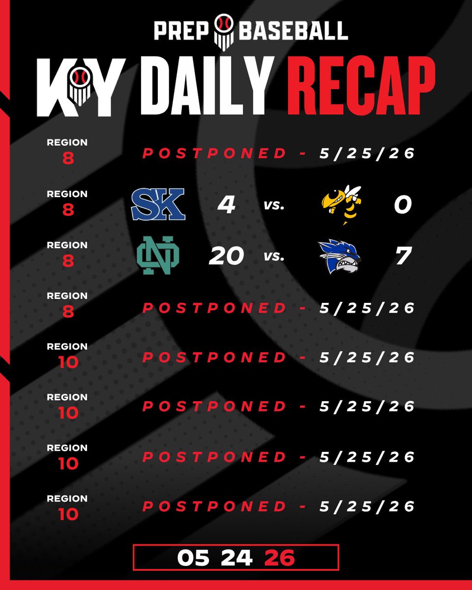 Prep Baseball Kentucky tweet media