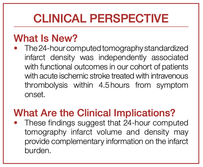 UPensato's tweet photo. 24‐Hour CT Infarct Density modified the effect of Infarct Volume on Outcomes and is independently associated with outcomes in #stroke patients treated with IVT within 4.5 hours. @nishita_singh3 @draravindganesh @AlmekhlafiMa @bijoymenon @JAHA_AHA  https://t.co/8vE4F8hgvV https://t.co/5hM7s2zqKj