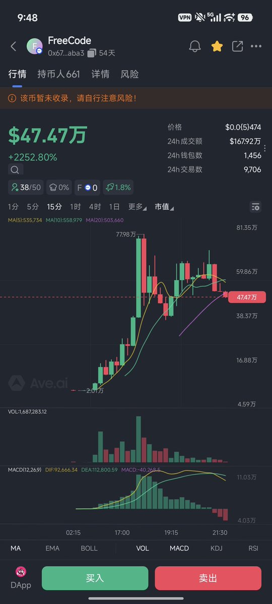 Meta.ETH tweet media