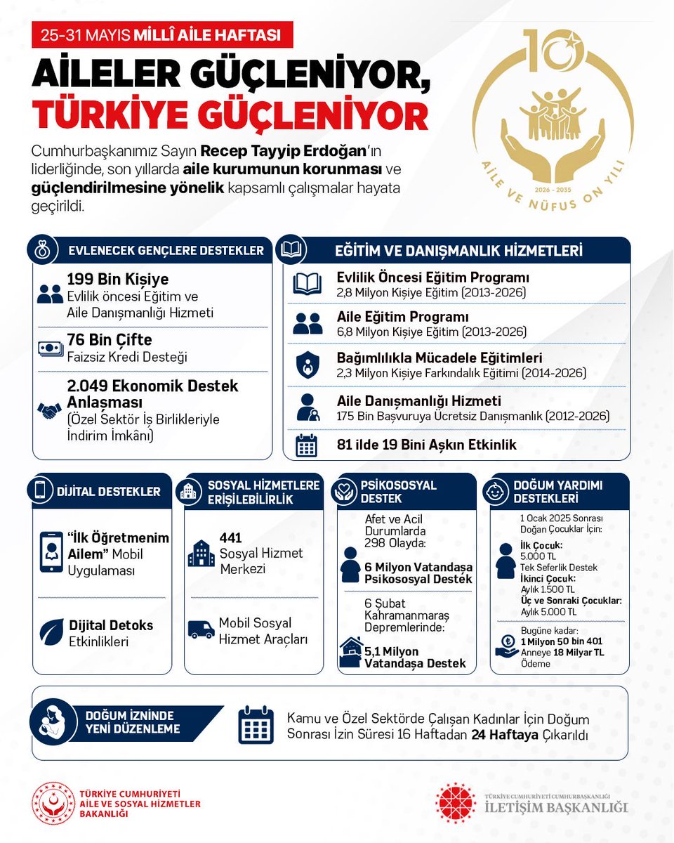 Oktay SARAL tweet media