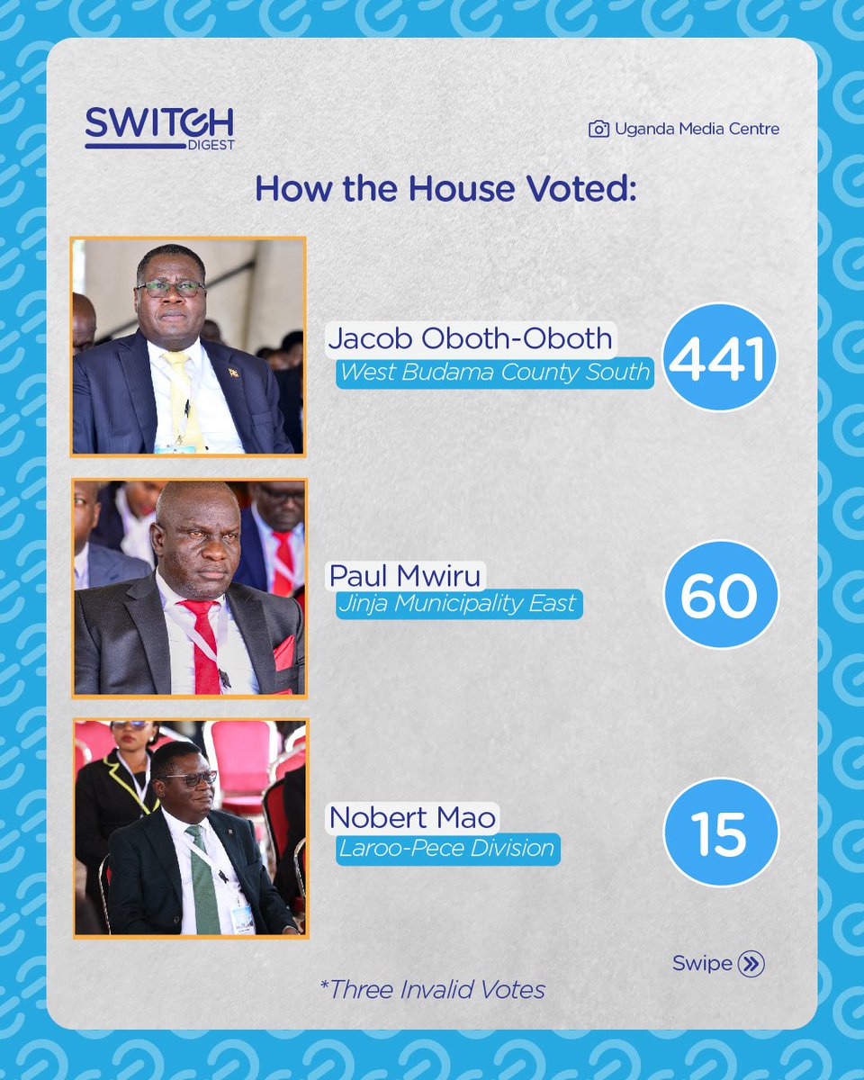 Switch_AFR's tweet photo. 2/2
With promises centered on accountability, transparency, media transparency, and the fight against corruption, all eyes are now on the West Budama County South legislator and what his leadership will mean for Uganda’s democracy. Will this mark a new era for a corruption free Parliament? Let us know in the comments below.

Switched by @muganziwinter