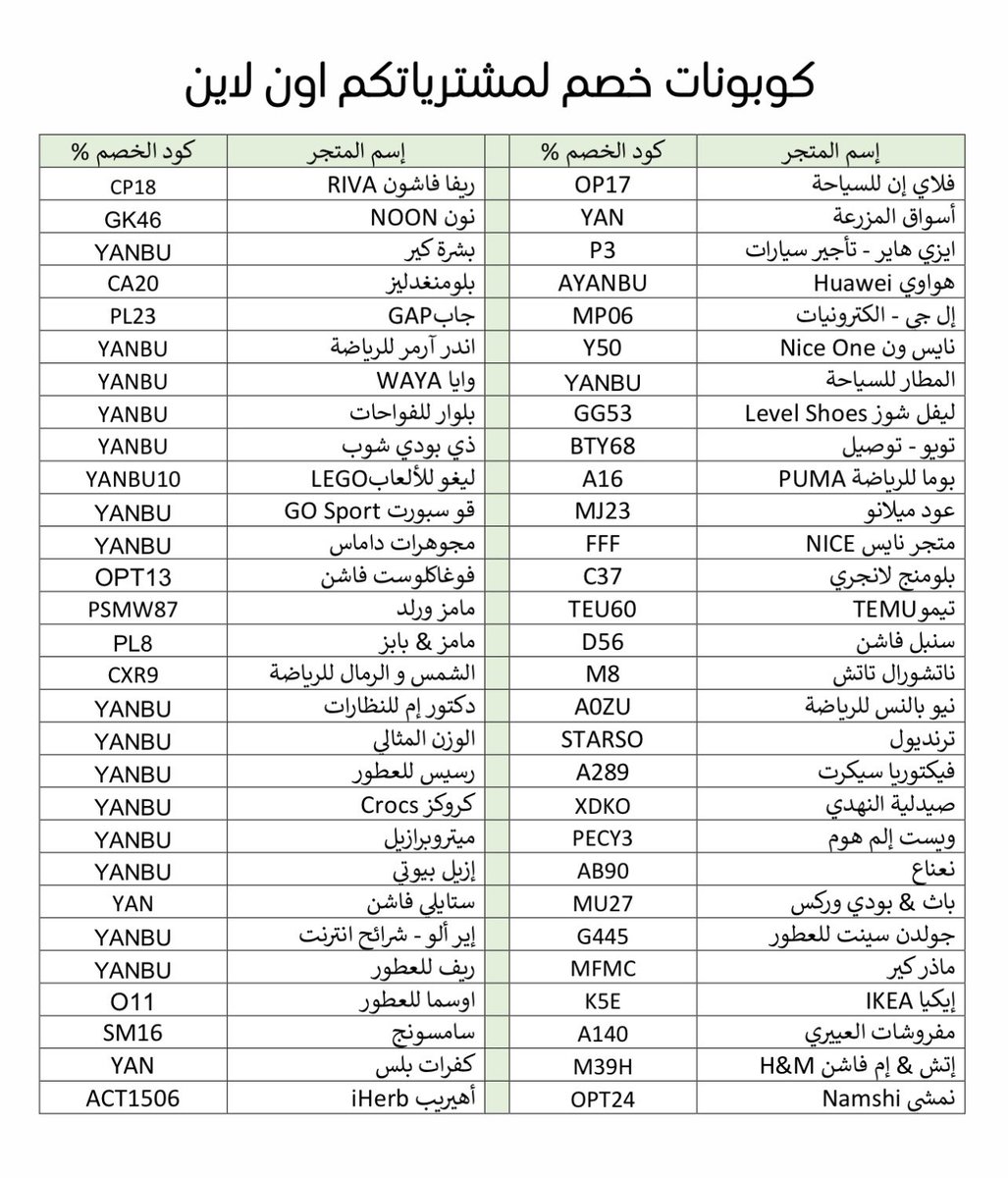 ffallatah's tweet photo. ✅ #اكواد_خصم قولندن سنت ، نون ، المزرعة ، نايس ون ، الوزن المثالي ، شي ان ، ليڤيل شوز ، هواوي ، ال جي ، فلاي ان ، بلومنج ، ناتشورال تاتش ، عود ميلانو ، المطار ، تويو ، هنقرستيشن ، ليغو ، چاب ، بوما ، اديداس ، الشمس والرمال ، تيمو ، ترنديول ، فوغاكلوست … الخ https://t.co/0Lva3fZIfm