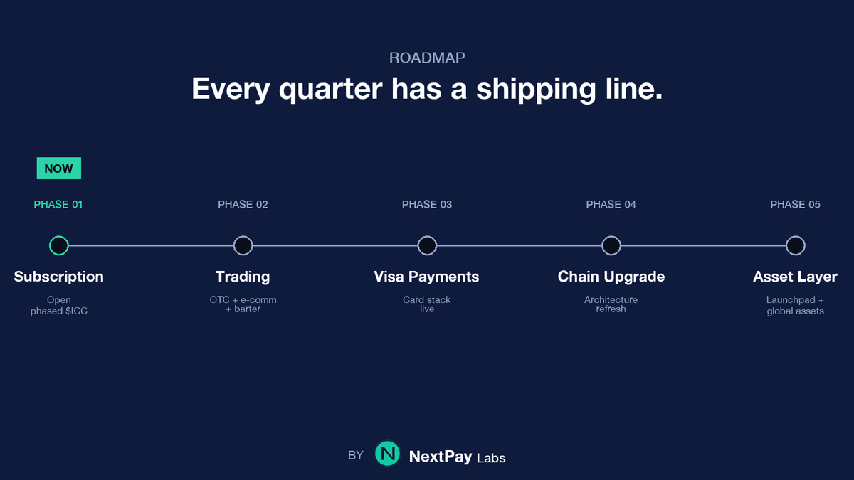 NextPay Labs tweet media