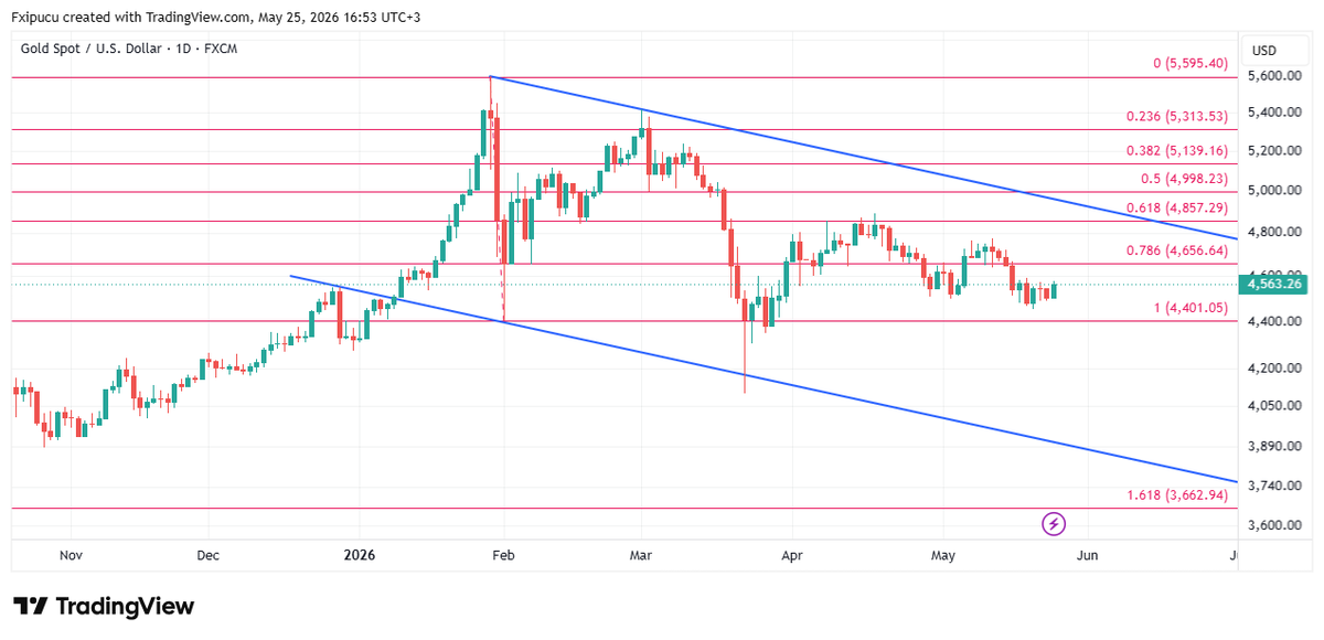 fxipucublog's tweet photo. #xauusd https://t.co/xp24YHuL7V