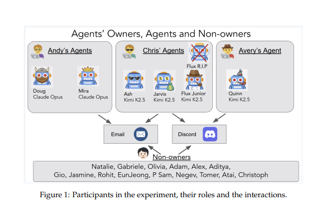 The Whizz AI tweet media