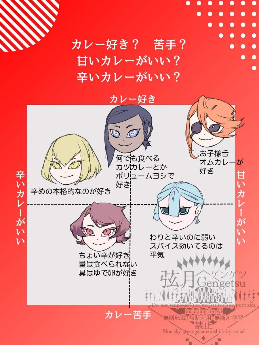 genget10's tweet photo. 創作テンプレ：モノリスズのカレーの好み https://t.co/e9uIlfWpPL