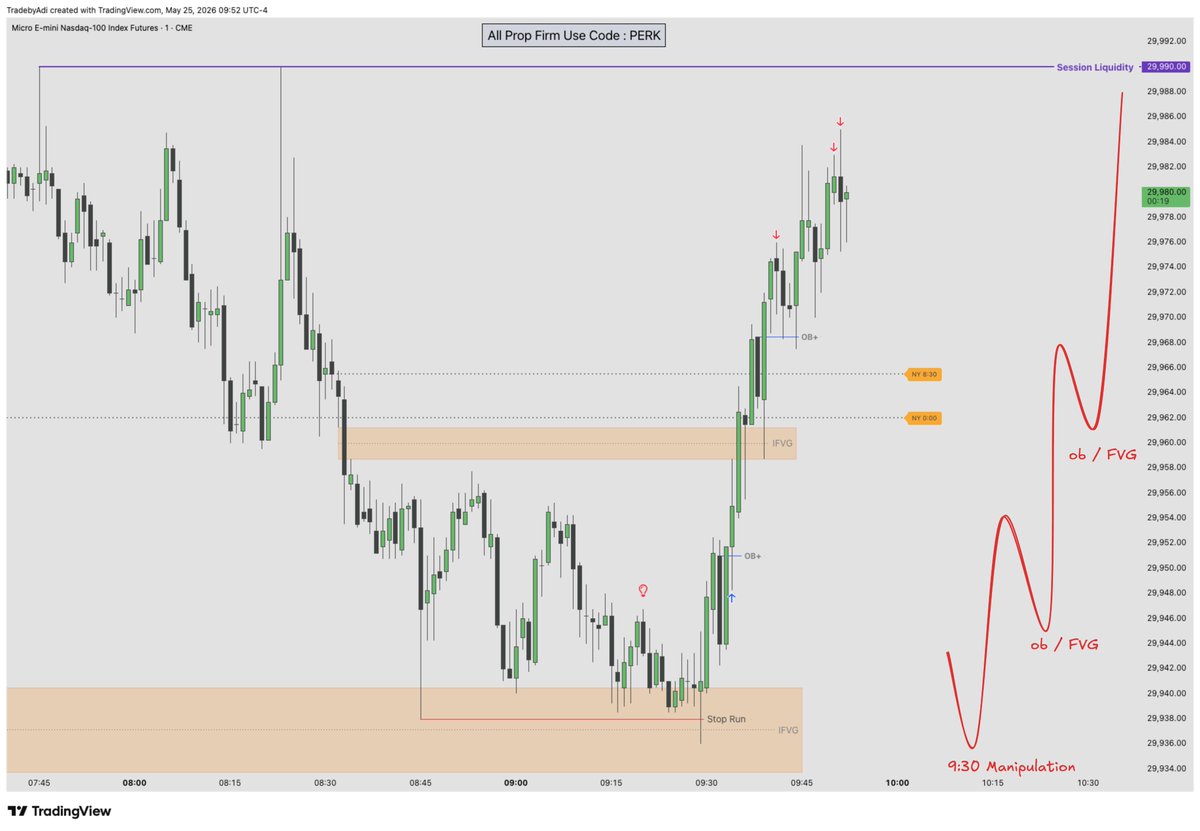 TradebyAdi's tweet photo. $NQ 9:30 gave the manipulation first.

Waited for the OB / FVG long and let NQ push back up. https://t.co/yKURhhwkZL