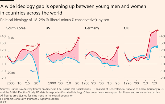 realtomquick's tweet photo. @_makise_pudding @raven_brah Young white women can still get jobs, it's white men who can't. Men lead revolutions, not women. https://t.co/jIzRmUxpe4