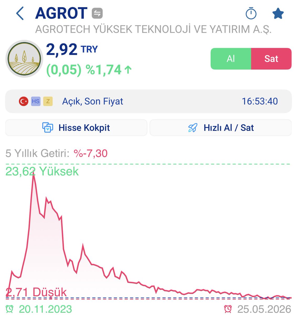 borsa analiz grafik trendler tweet media