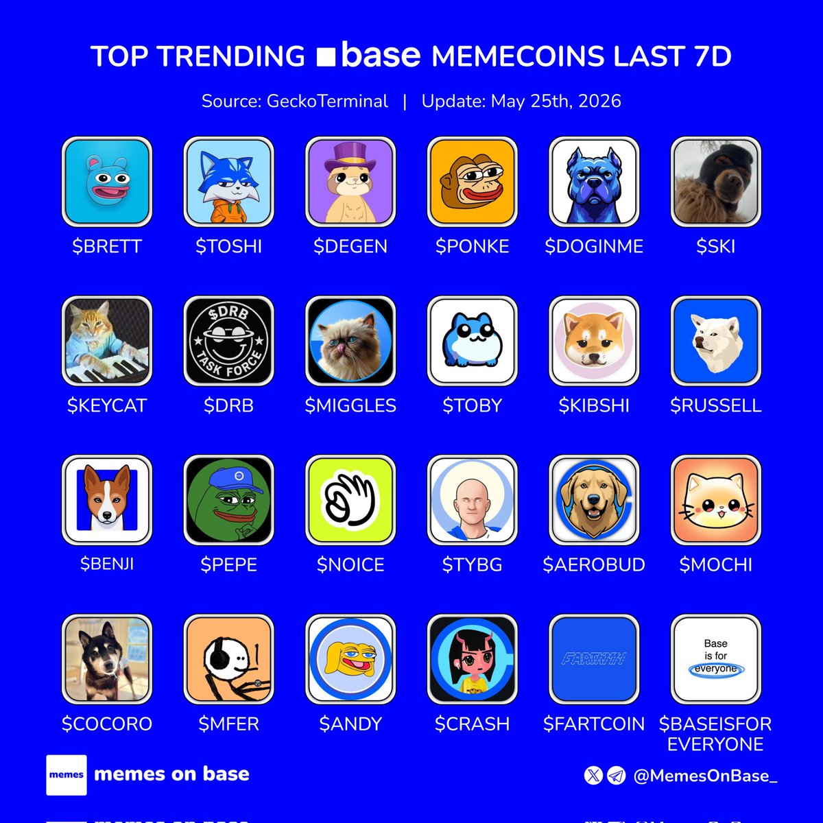 Memes on Base tweet media