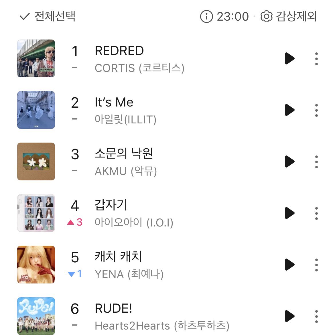 Kpop Charts tweet media