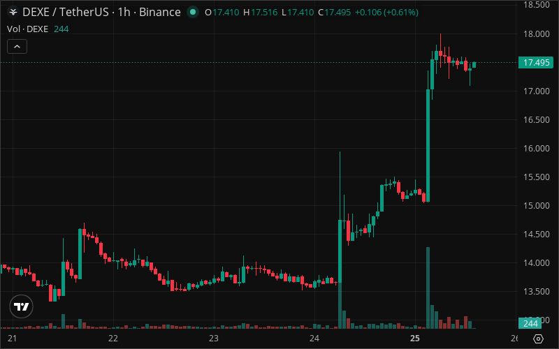 CryptoPotato Official tweet media