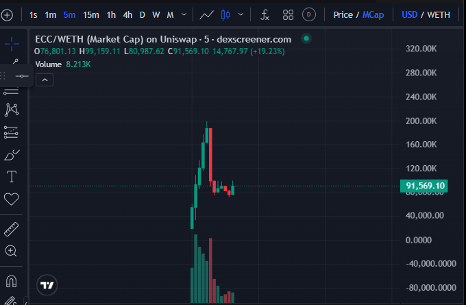 cryptocat313's tweet photo. Waktunya masuk nihh

$ECC
0x9f5128cf058526c8480d1665ef5c63dc241b9ba3
#degen https://t.co/y2uDgWmUXT