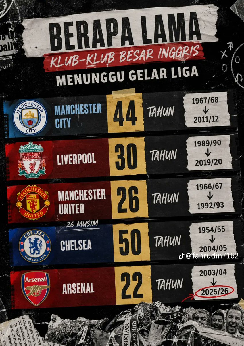 Harits Henry tweet media