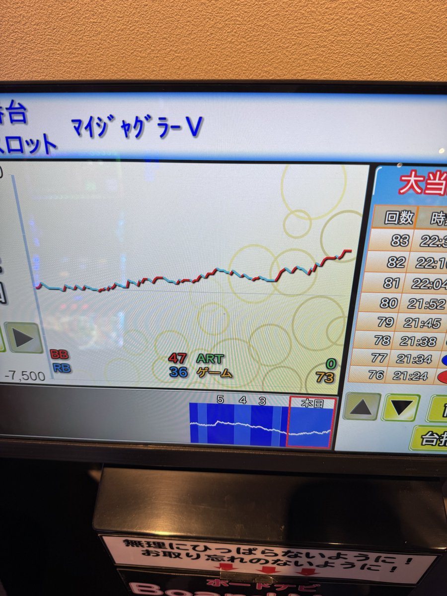 ろず〆賭博師 tweet media