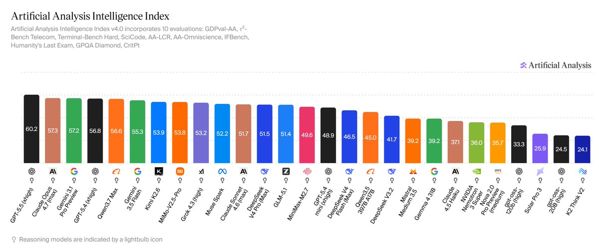IFreqs tweet media