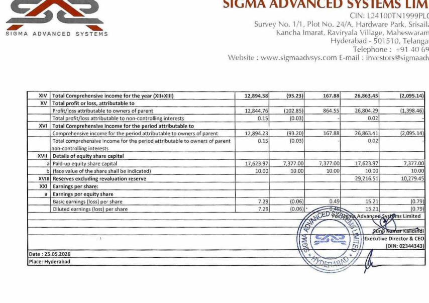 SIGMA ADVANCED SYSTEMS LIMITED Q4FY26 Results:- #Q4Results #Q4FY26 # ...