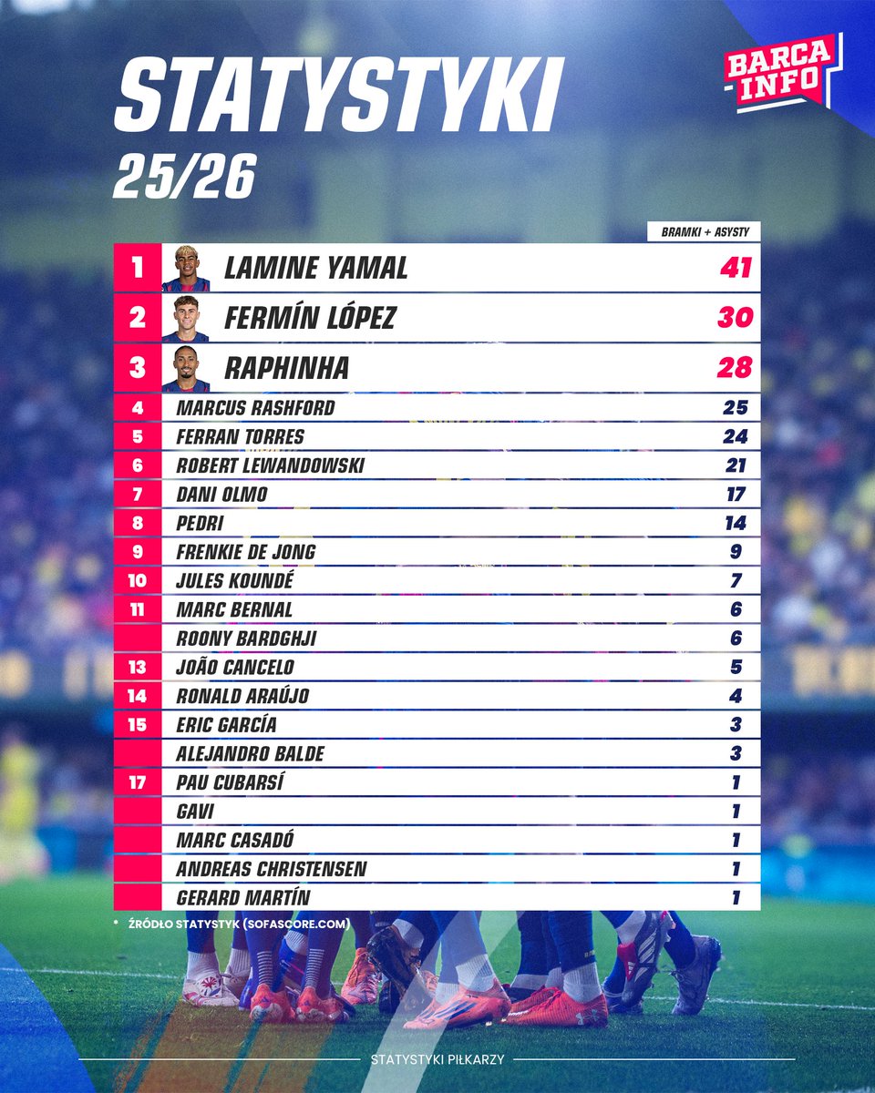 BarcaInfo tweet media